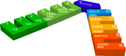 成都建博会/CCBD展会展馆规划