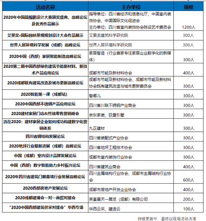 2020成都建博会现场活动包括