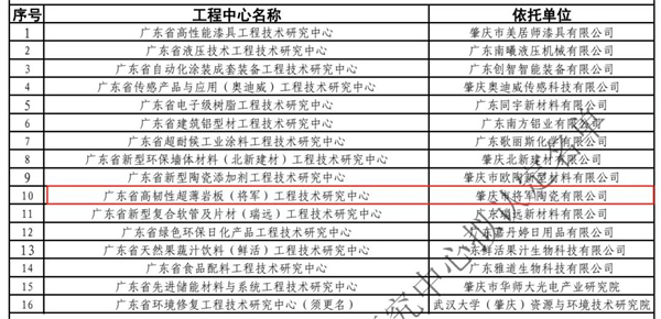 2工程技术研究中心.jpg